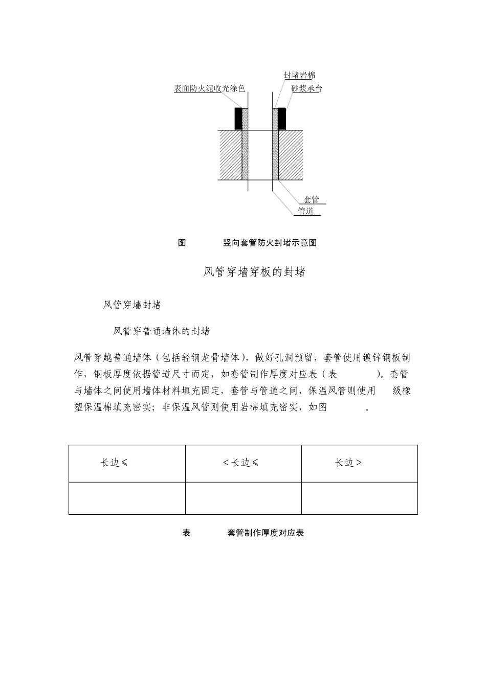 3电缆桥架防火封堵交底_第2页