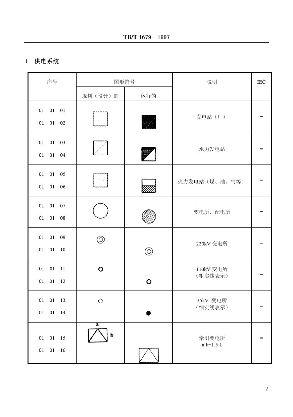 3电气化铁道牵引供电系统电气图用图形符号_第3页