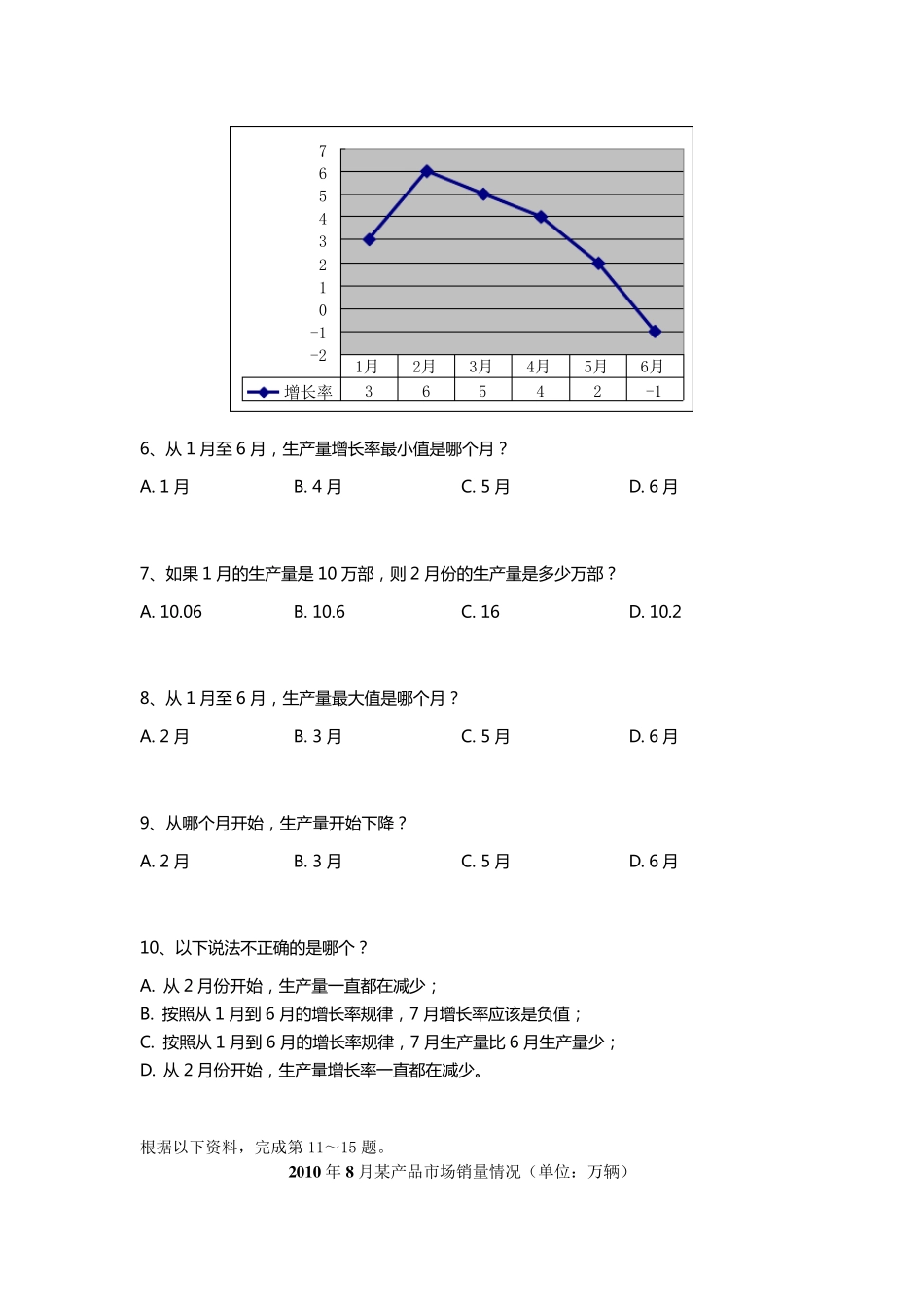 3管理人员笔试题1217经理岗_第3页