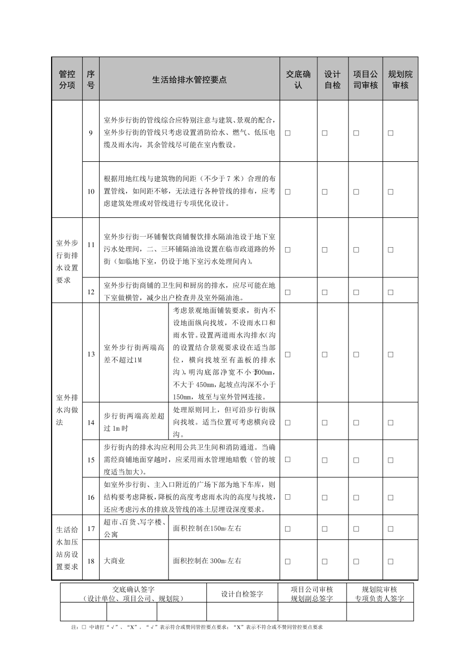 3给排水专业设计管控要点_第2页
