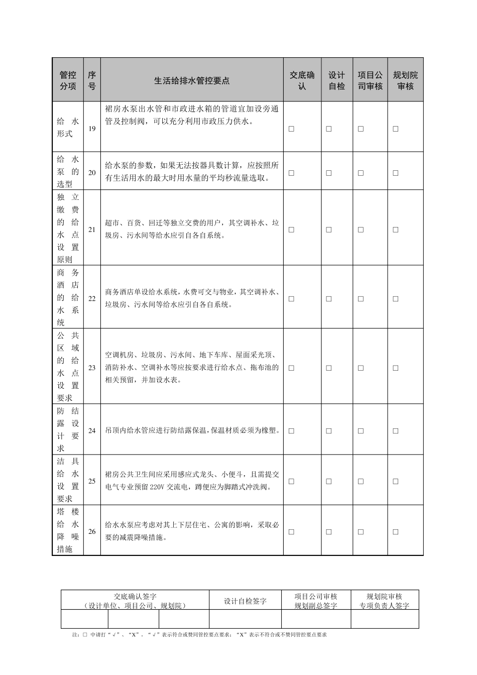 3给排水专业设计管控要点_第3页