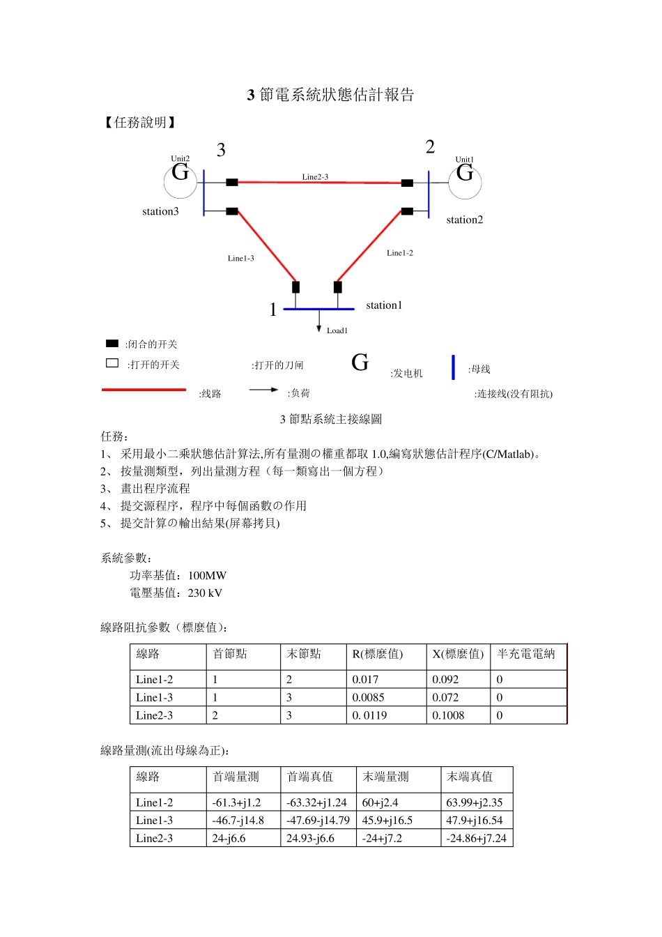 3节电力系统状态估计(WLS算法)_第1页