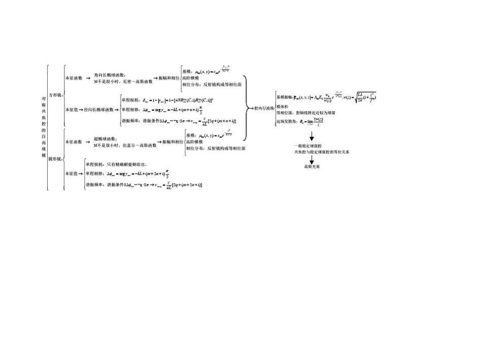 3谐振腔部分final_第3页