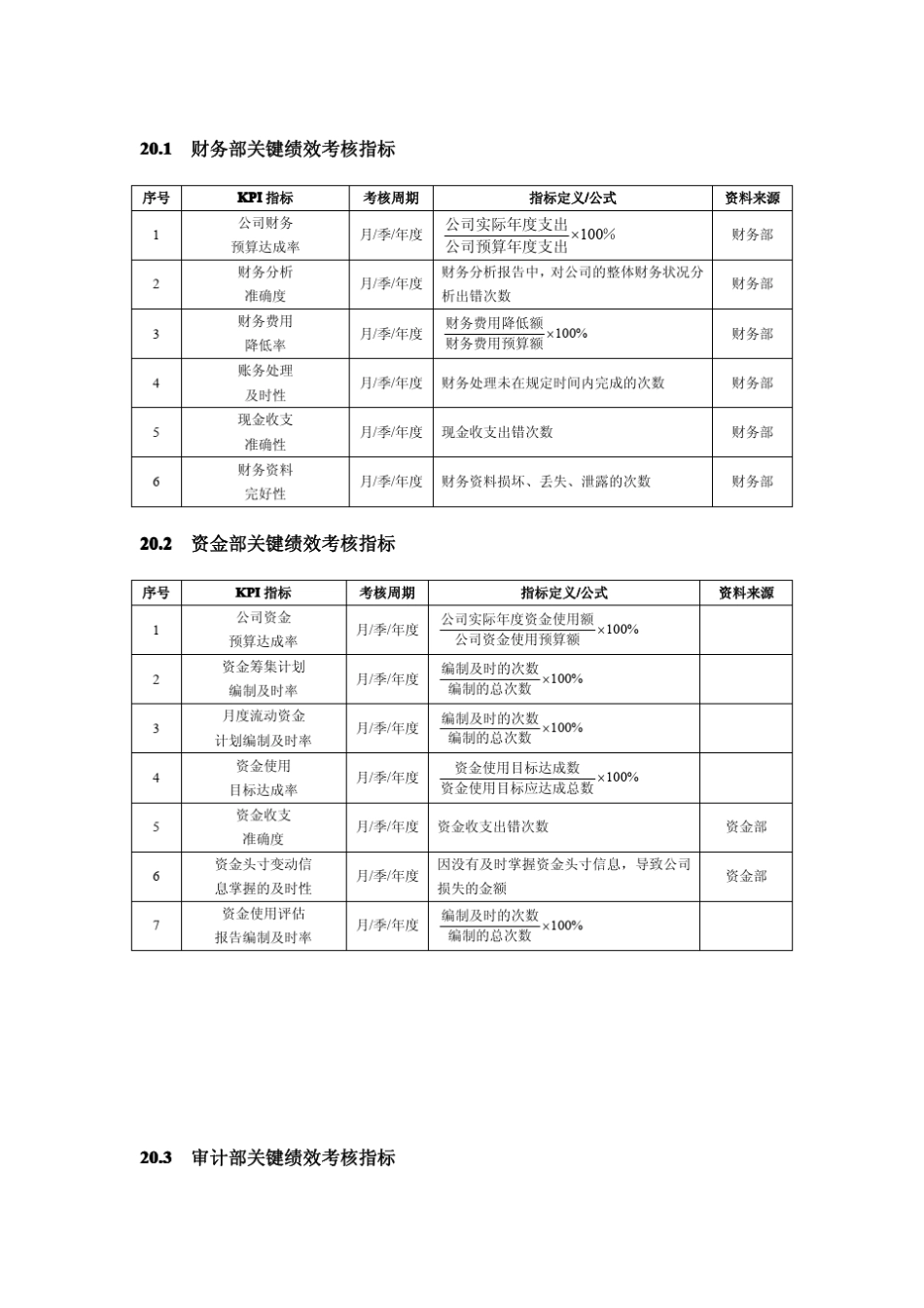 3财务会计人员绩效考核指标汇编_第2页