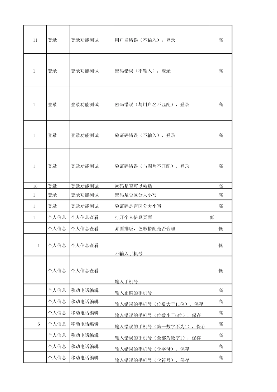 3资产管理系统测试用例_第2页