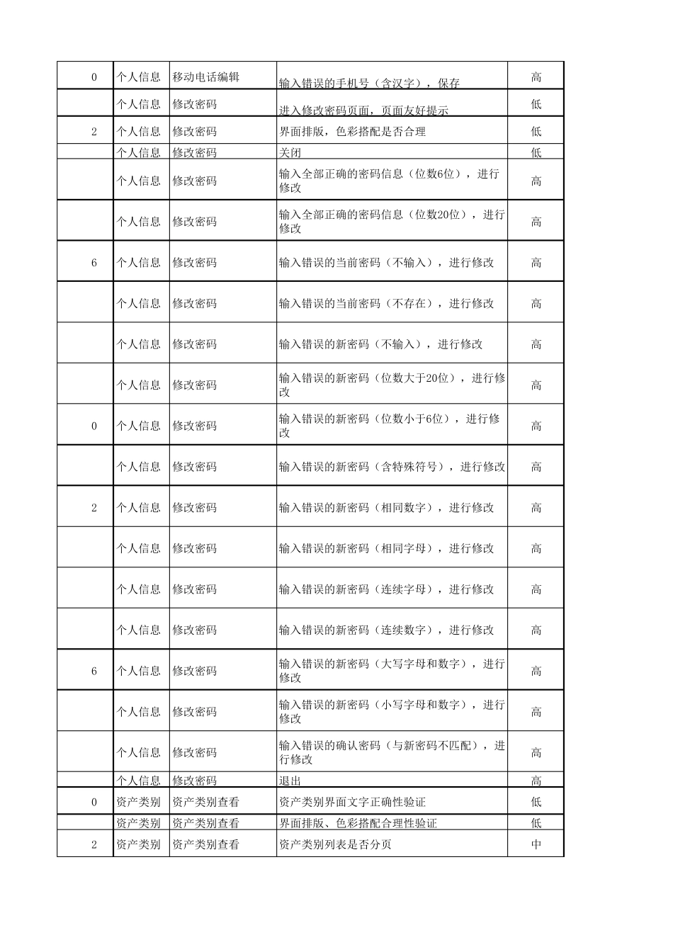3资产管理系统测试用例_第3页