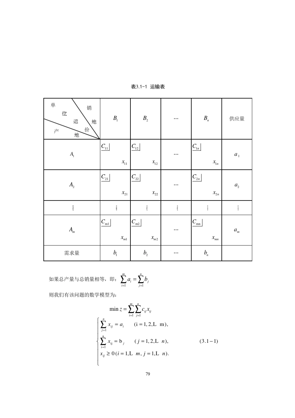 3运输问题及其解法_第2页