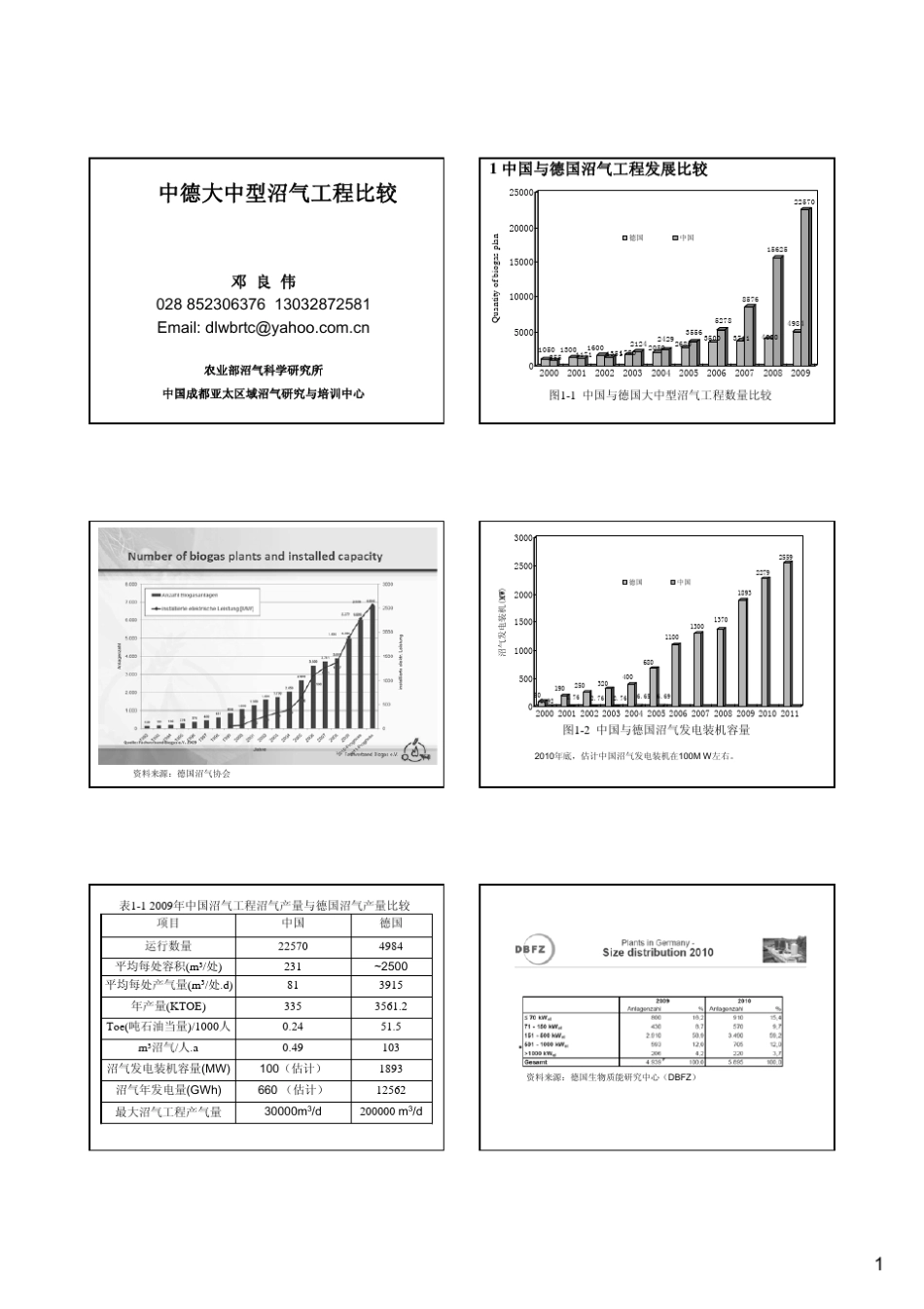 3邓良伟中德沼气工程比较(2011,昆明)_第1页