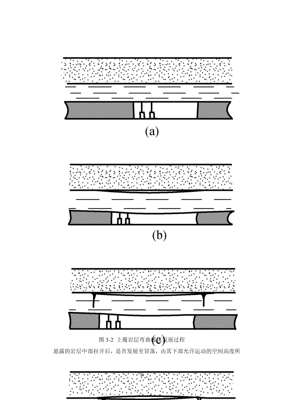 3采煤工作面上覆岩层移动规律_第3页