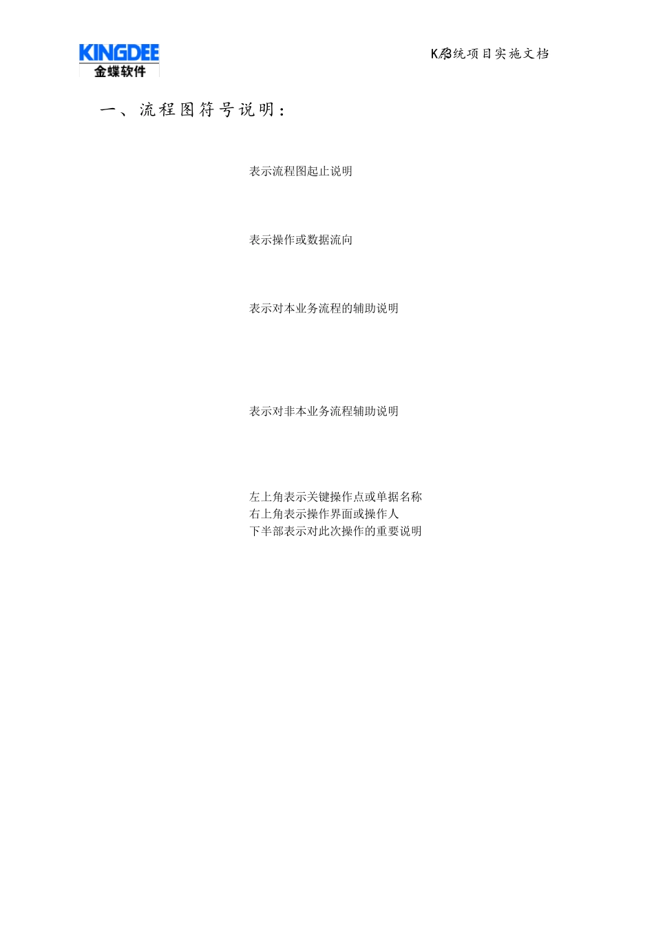 3金蝶K3操作流程图详解_第3页