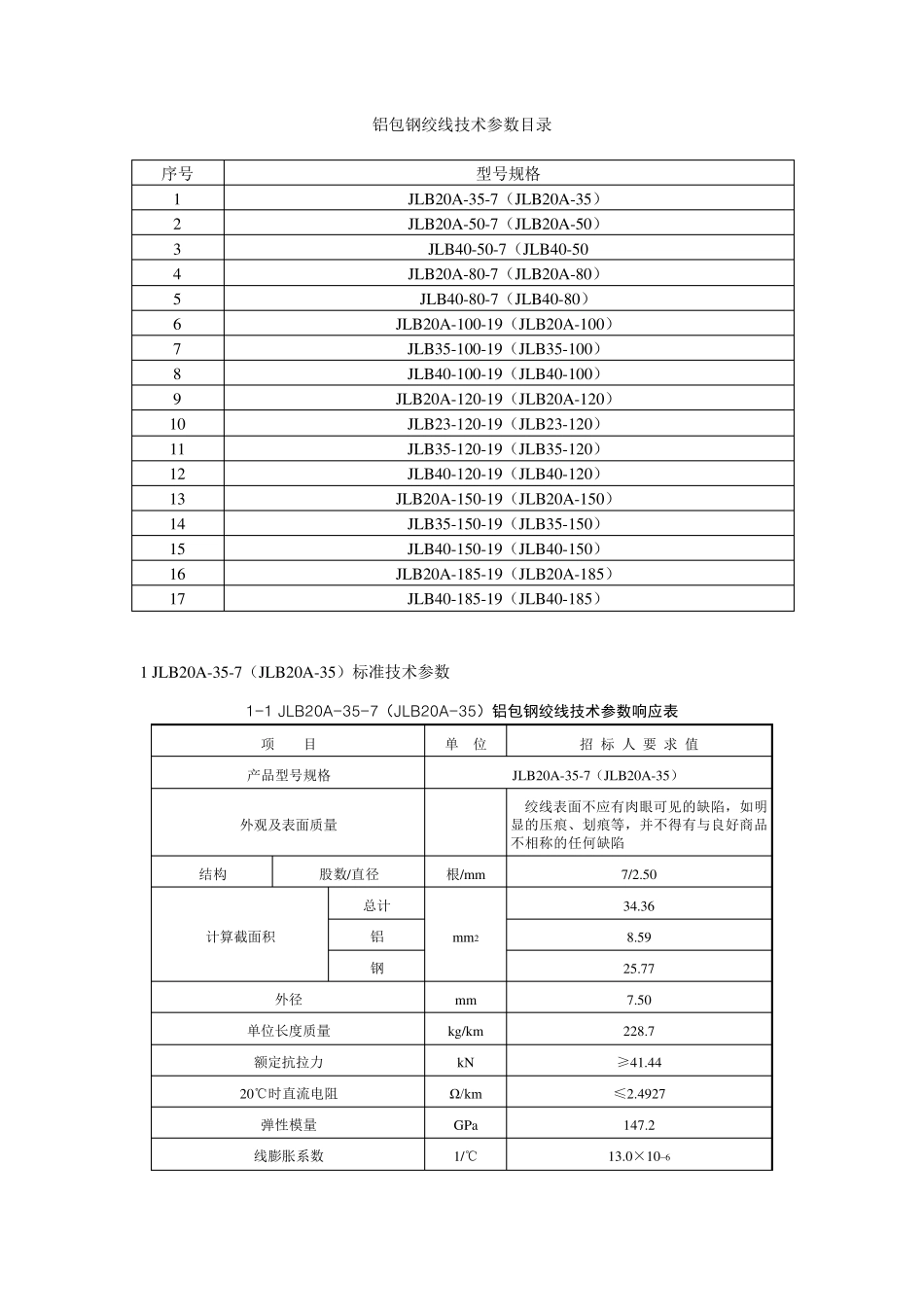 3铝包钢绞线技术参数目录_第1页