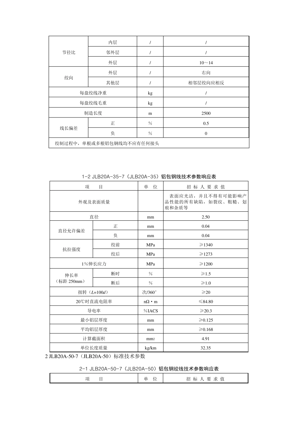 3铝包钢绞线技术参数目录_第2页
