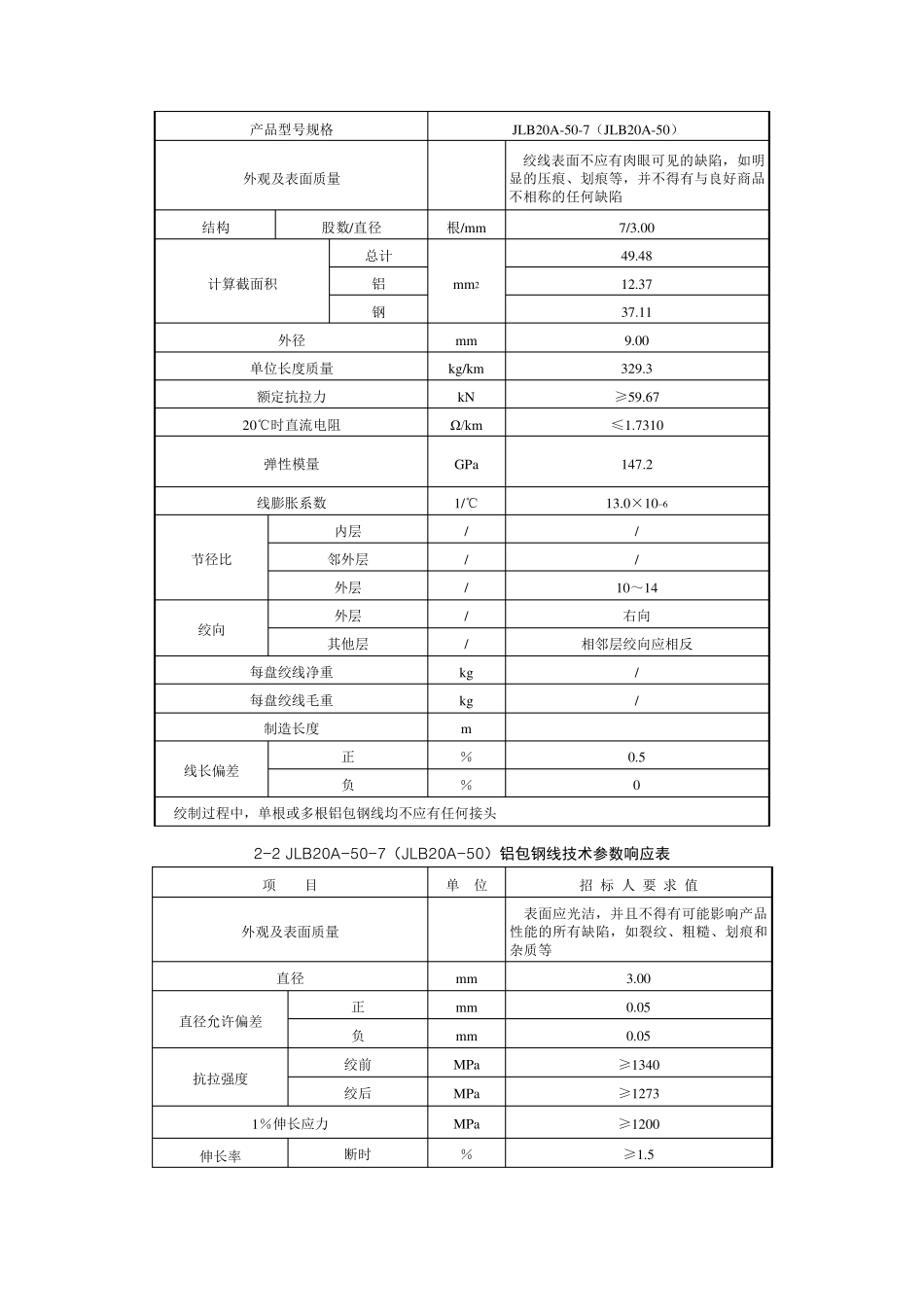3铝包钢绞线技术参数目录_第3页