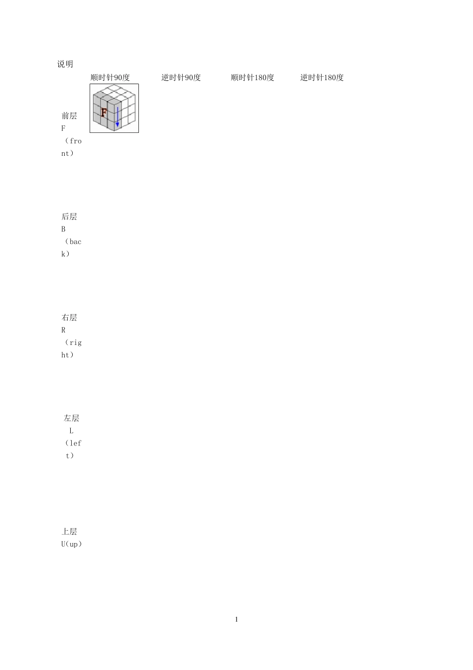 3阶魔方高级玩法全图解_所有公式_第1页