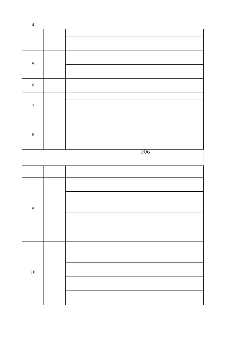 3集团企业管理部经营管理目标分解_第2页