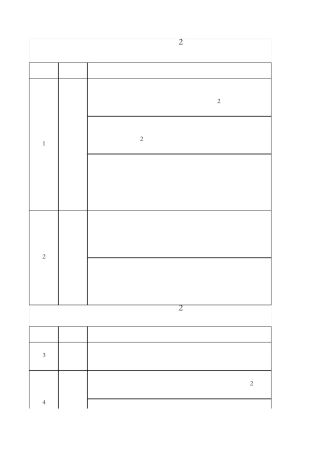 3集团企业管理部经营管理目标分解
