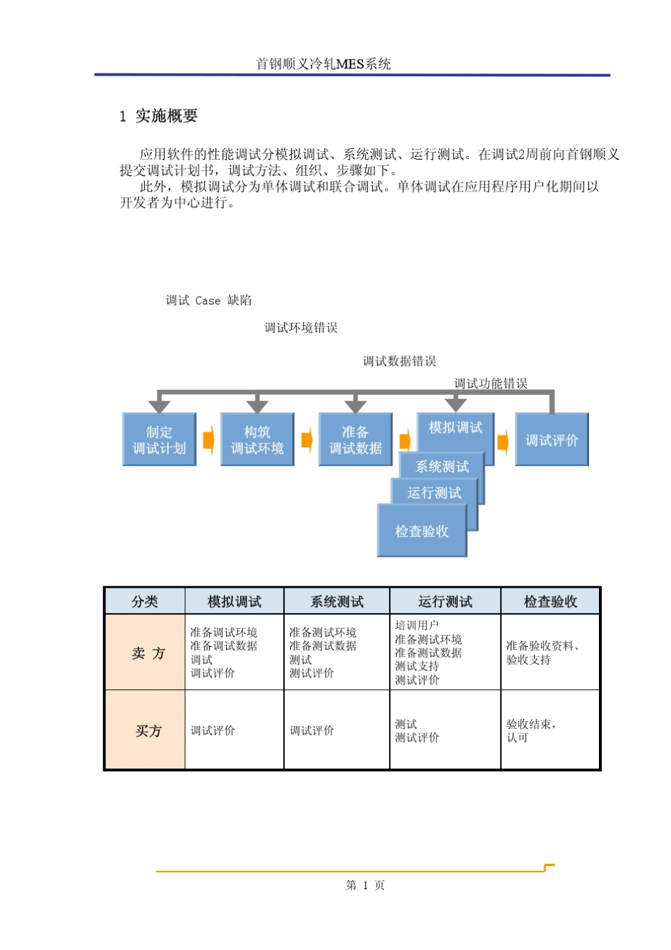 3首钢顺义冷轧轧钢MES项目实施建议书200604_第2页