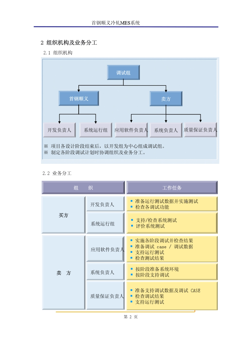 3首钢顺义冷轧轧钢MES项目实施建议书200604_第3页