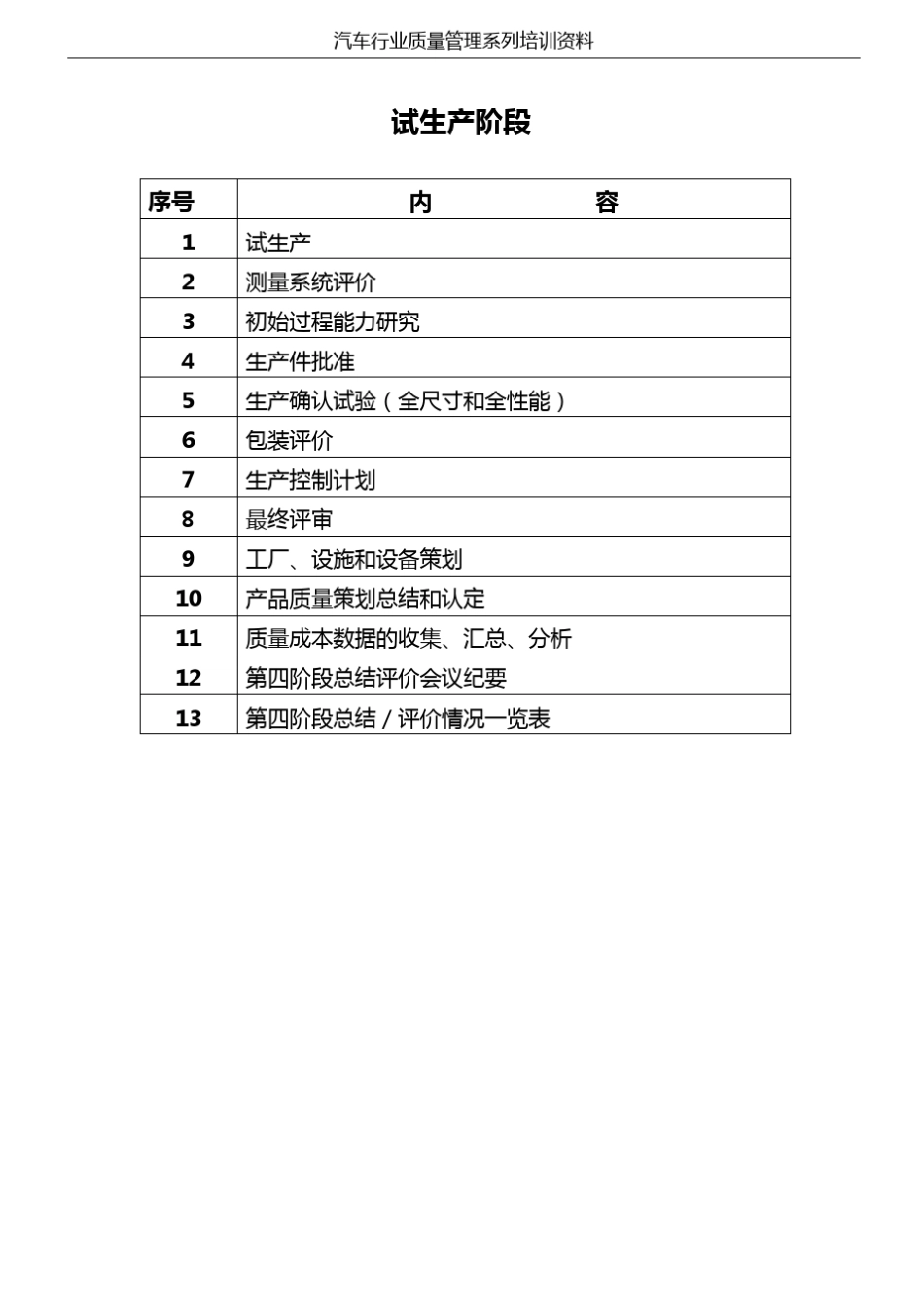 4(A4)试生产阶段v1.0_第1页