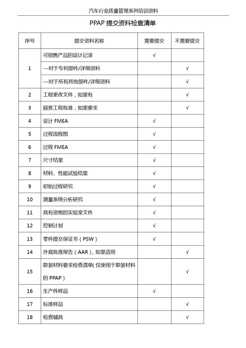 4(A4)试生产阶段v1.0_第2页