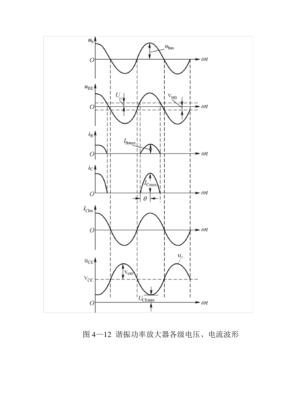 4.2.4高频谐振功率放大器的效率和输出功率_第3页