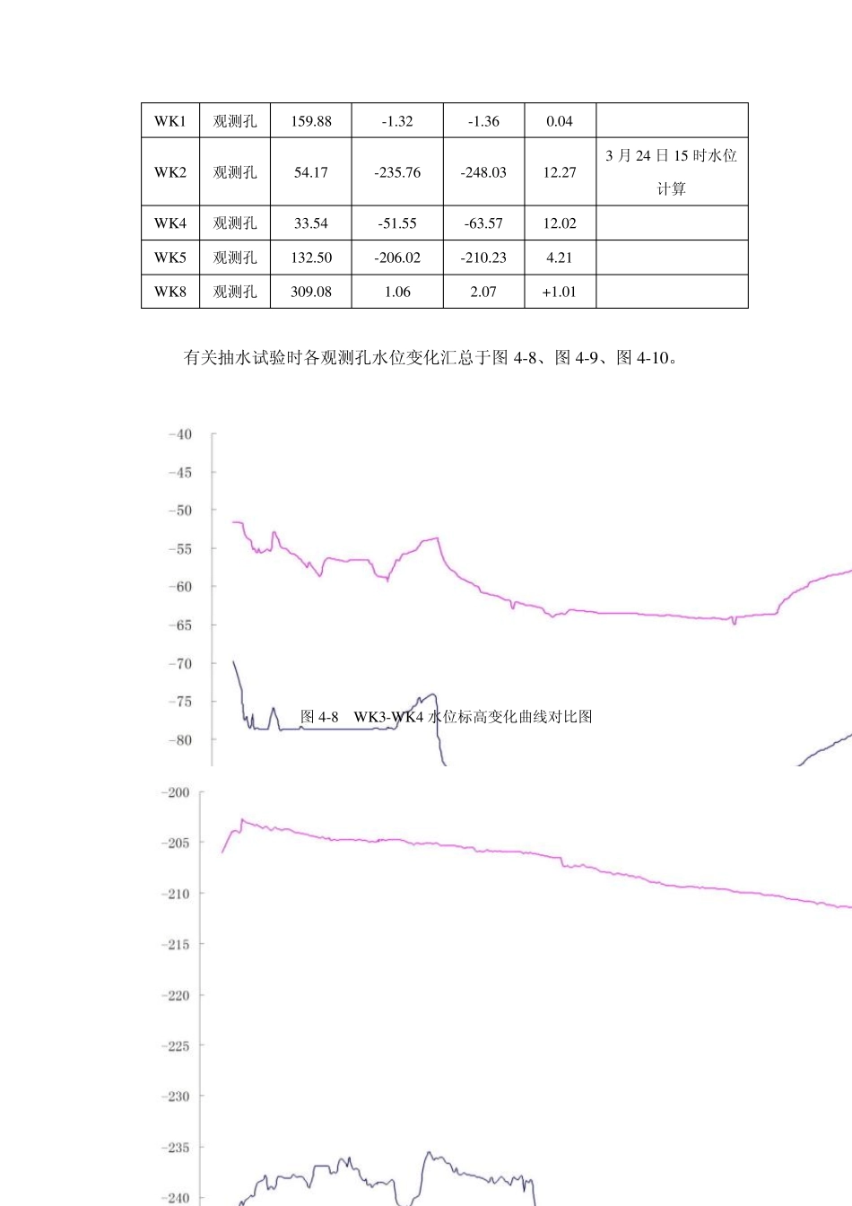 4.7水文地质试验_第3页