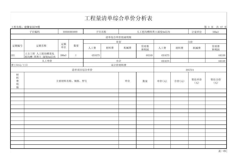 4.8工程量清单综合单价分析表(投标)_第3页