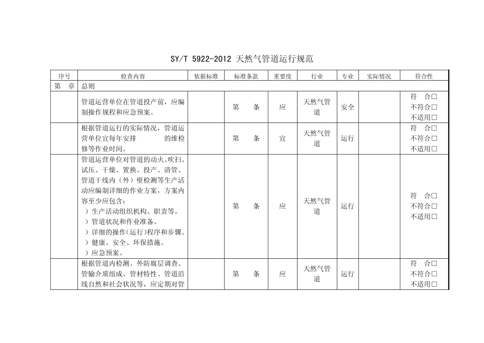 4.SYT59222012天然气管道运行规范检查表_第1页