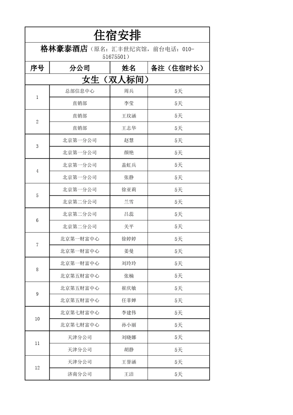 4.住宿安排表_第1页