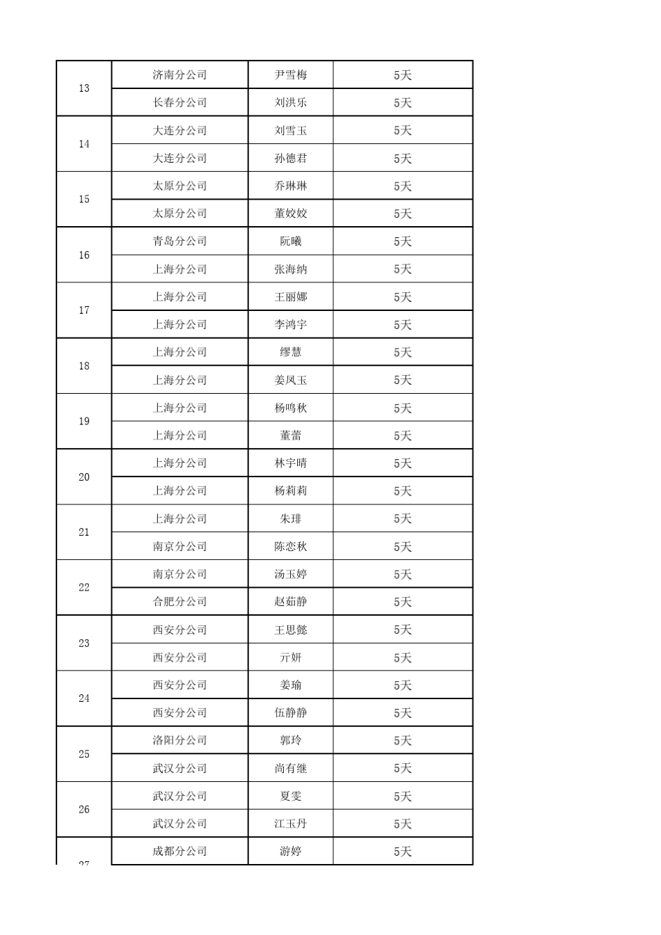 4.住宿安排表_第2页
