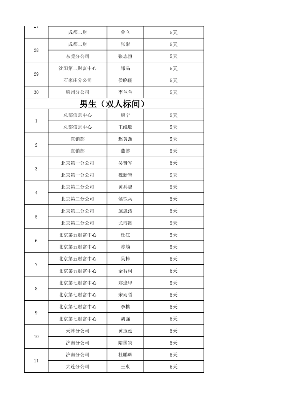 4.住宿安排表_第3页