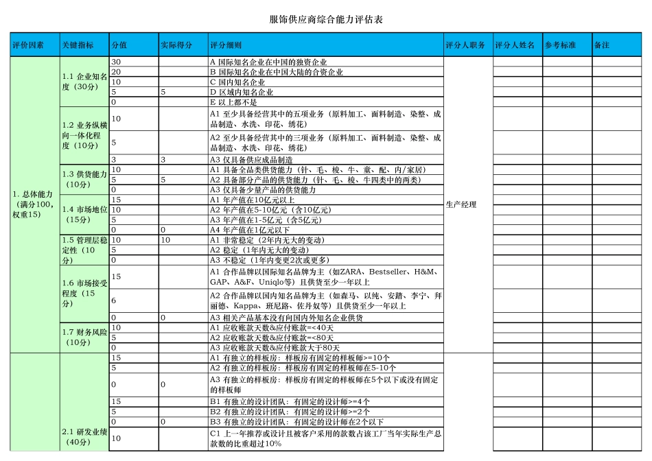 4.供应商综合能力评估表(6大品类,各挑选3个主要供应商为参考,修订相关评估标准)_第1页