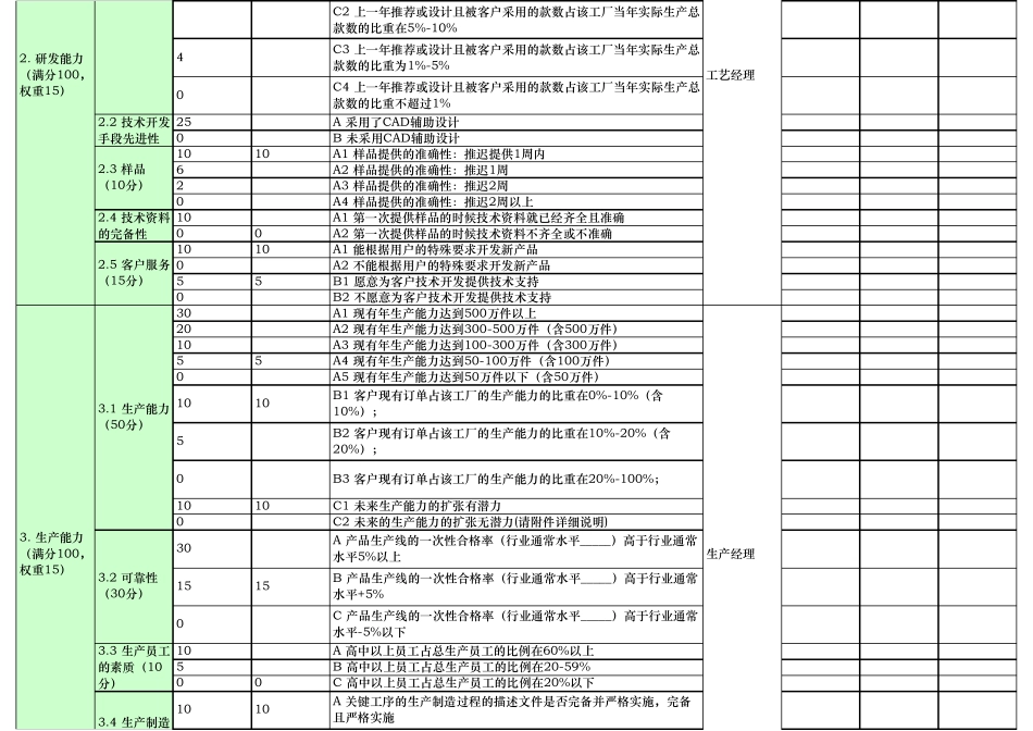 4.供应商综合能力评估表(6大品类,各挑选3个主要供应商为参考,修订相关评估标准)_第2页