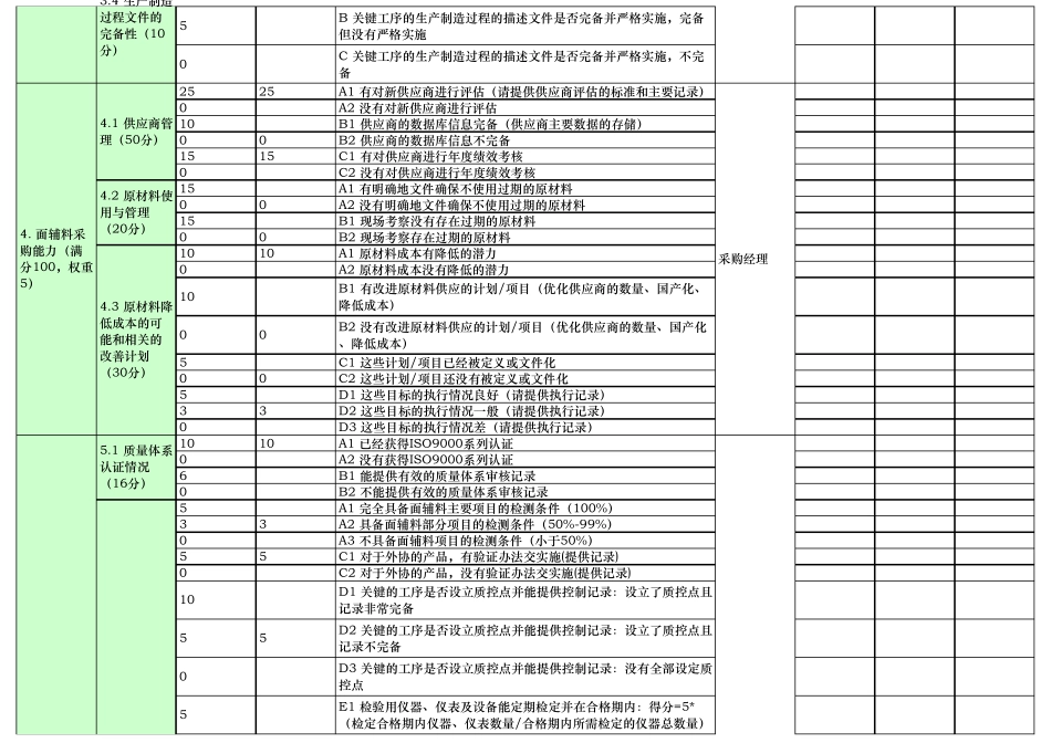 4.供应商综合能力评估表(6大品类,各挑选3个主要供应商为参考,修订相关评估标准)_第3页