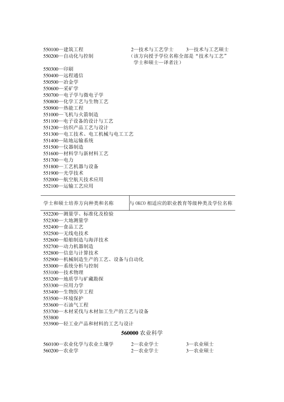 4.俄罗斯学科门类设置情况_第3页