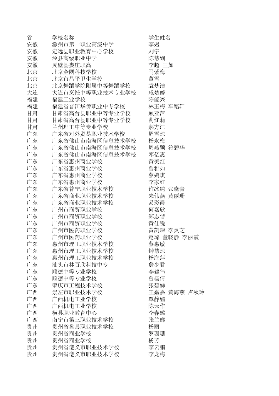 4.创业之星征文作品优秀奖_第1页