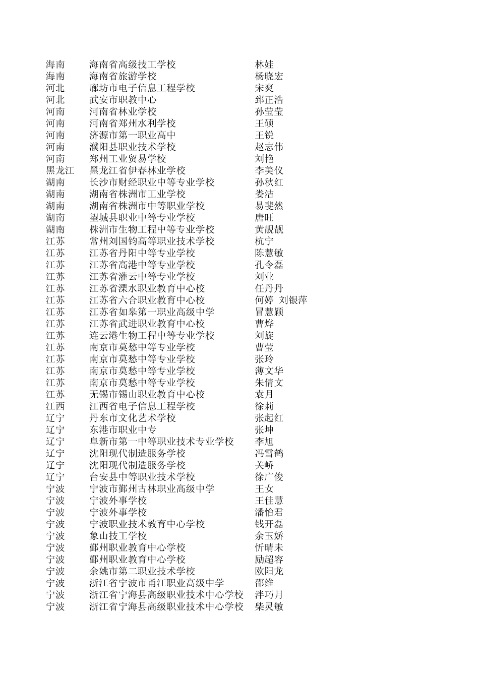 4.创业之星征文作品优秀奖_第2页