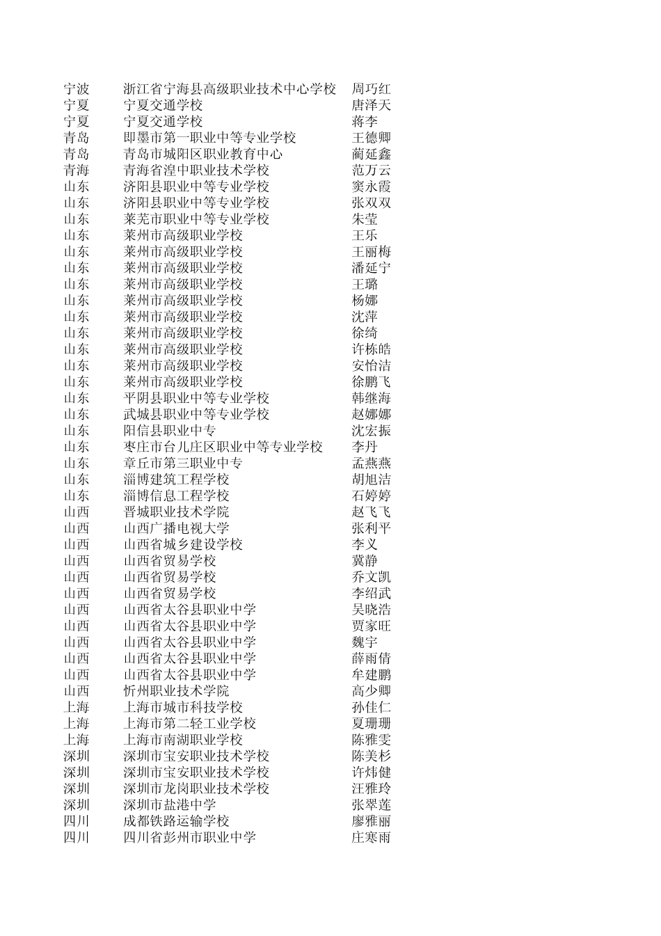 4.创业之星征文作品优秀奖_第3页