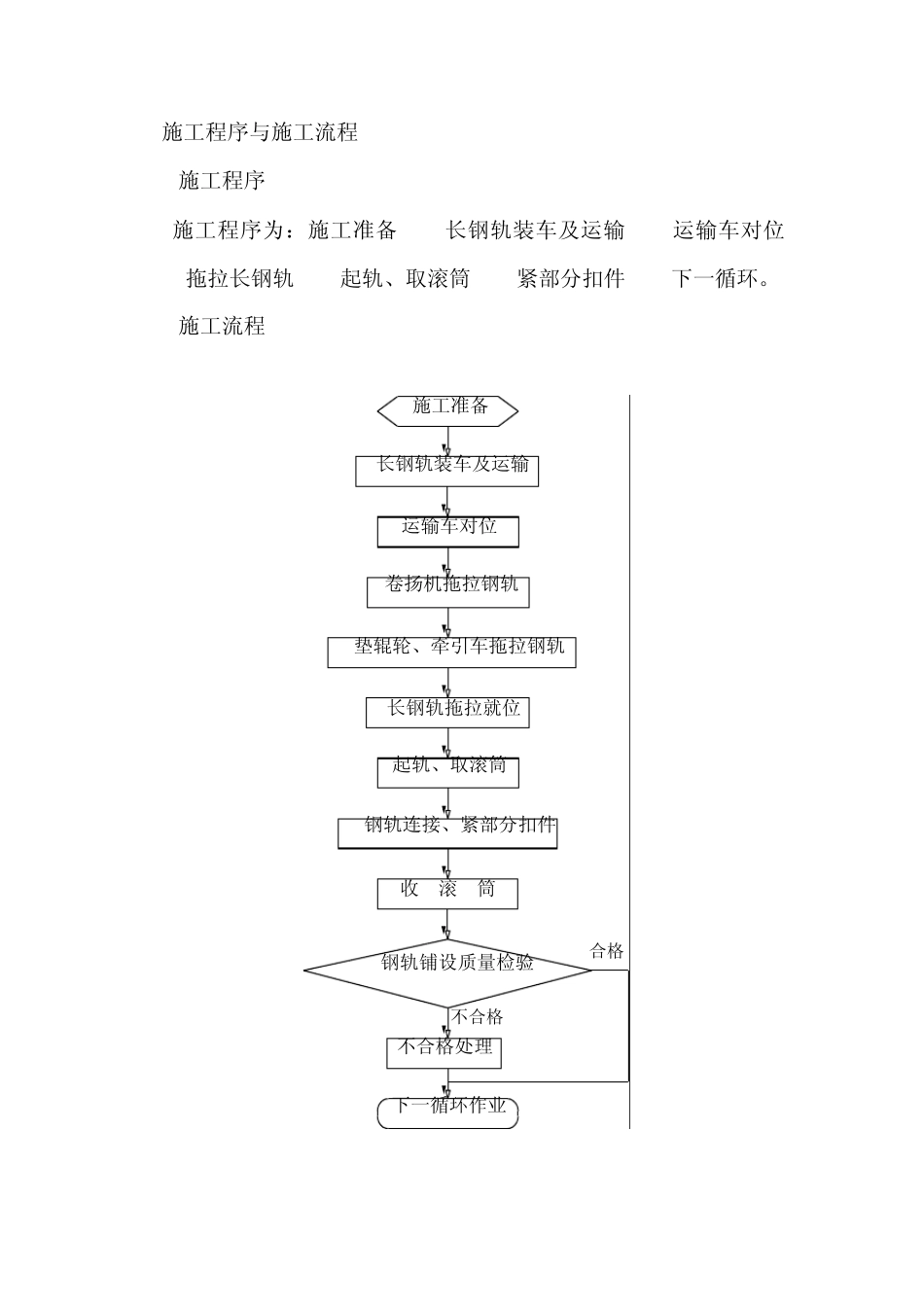 4.拖拉无砟轨道长钢轨铺设作业指导书_第2页