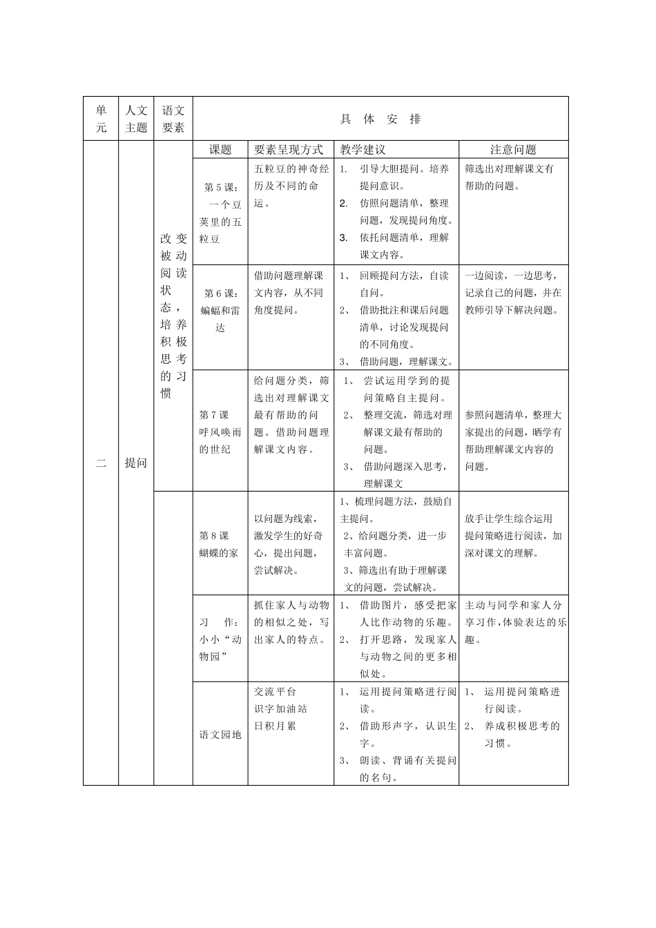 4.统编四年级上人文主题和语文要素_第3页