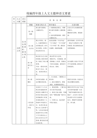 4.统编四年级上人文主题和语文要素
