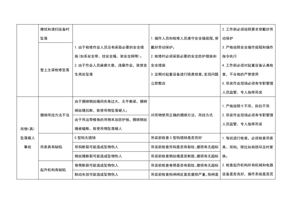 4.起重机械危险源辨识_第2页