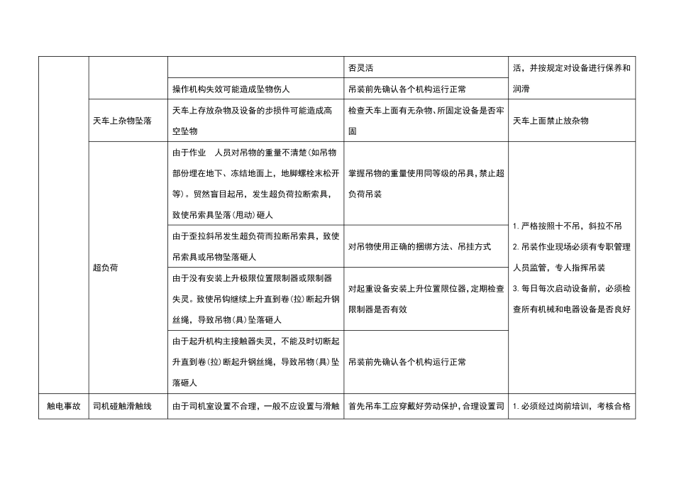 4.起重机械危险源辨识_第3页