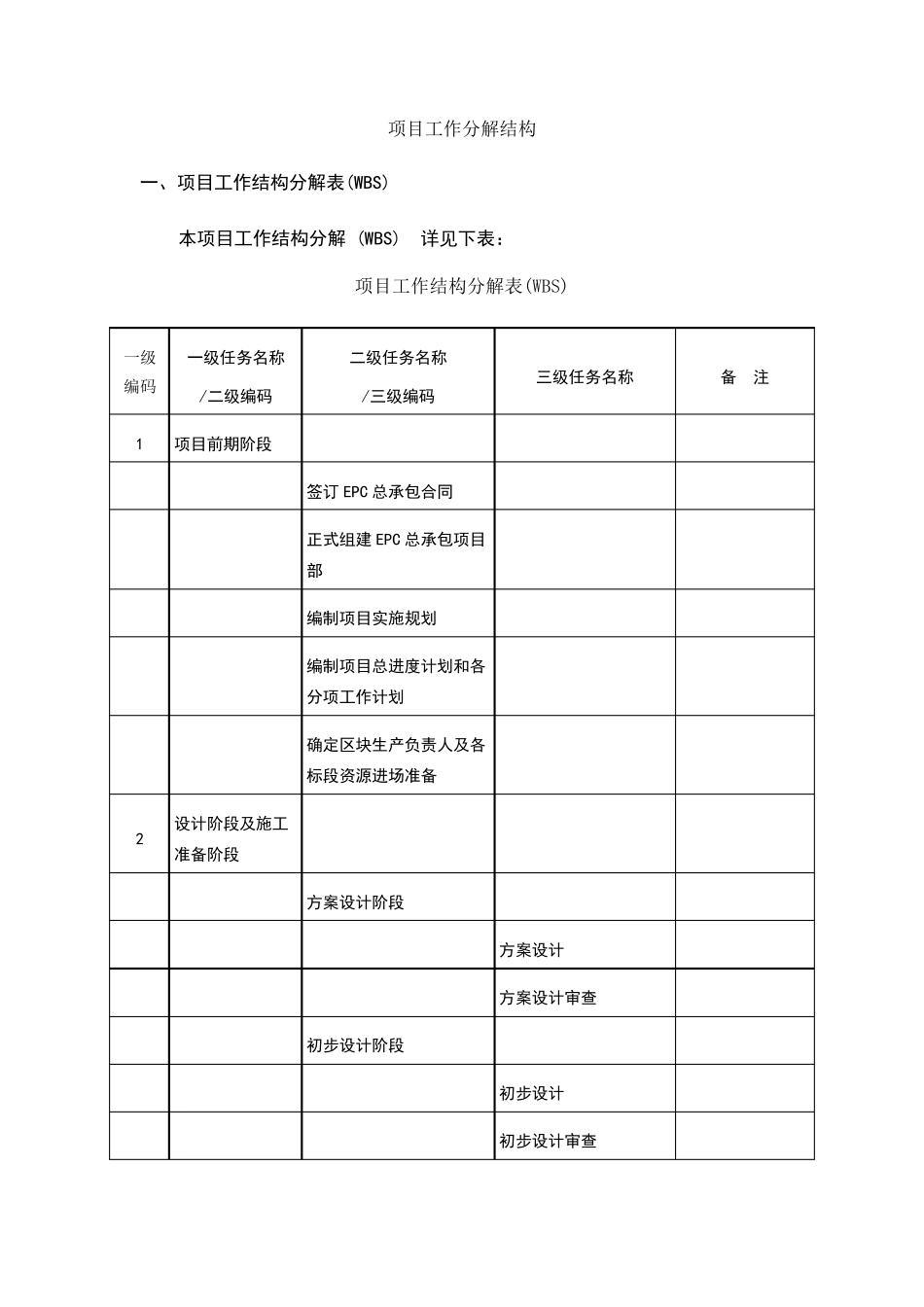 4.项目工作分解结构_第1页