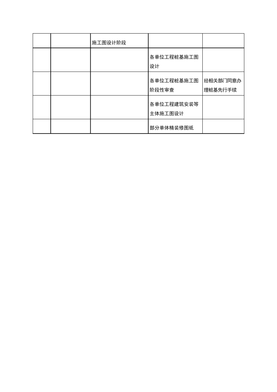 4.项目工作分解结构_第2页