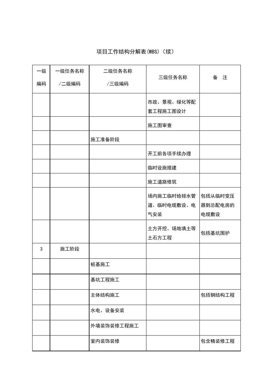 4.项目工作分解结构_第3页