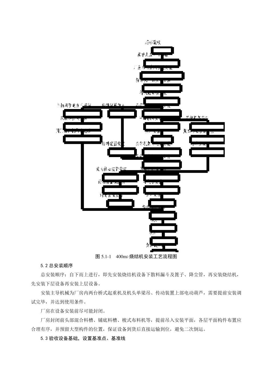 400(360)m2烧结机安装工法_第3页