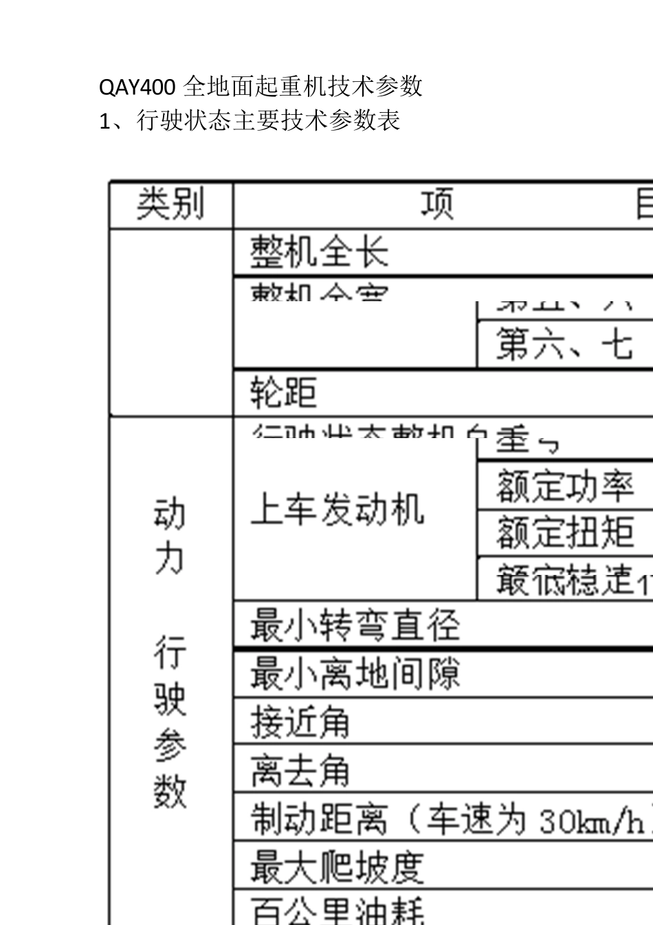 400t汽车吊性能表400t汽车吊性能表_第1页