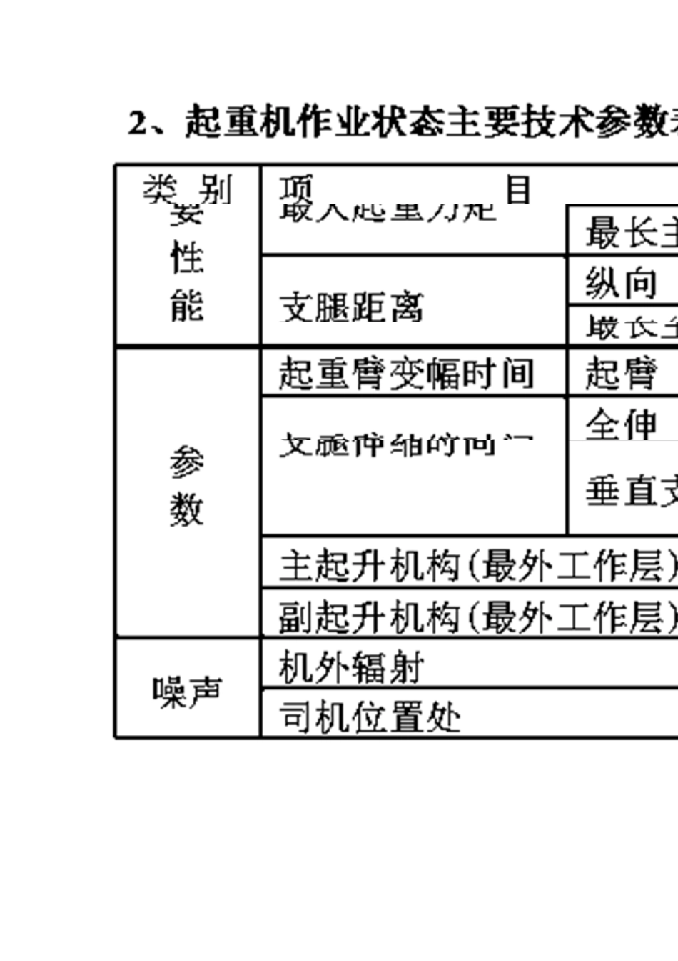 400t汽车吊性能表400t汽车吊性能表_第2页