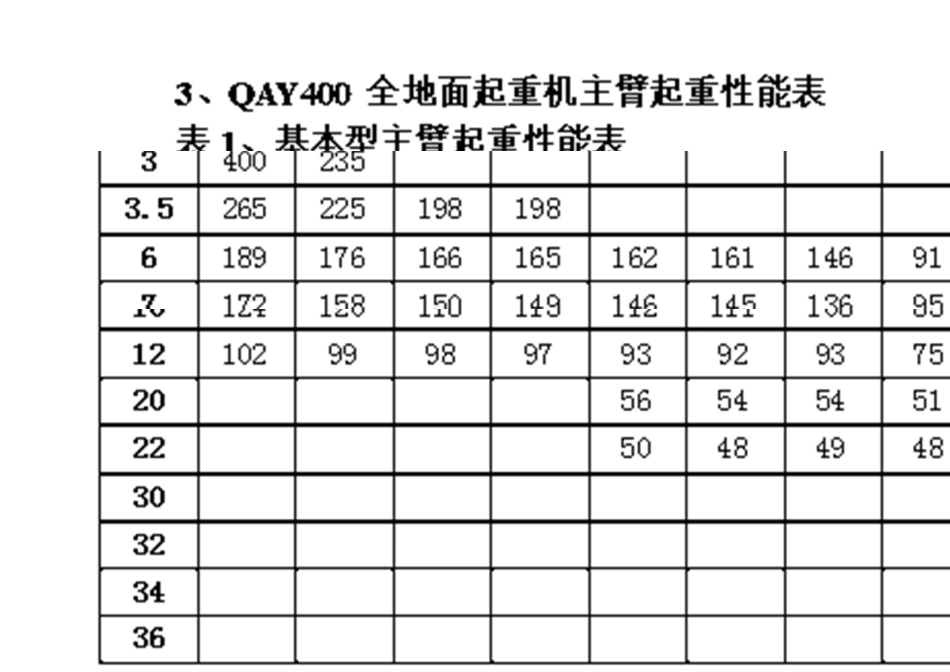400t汽车吊性能表400t汽车吊性能表_第3页